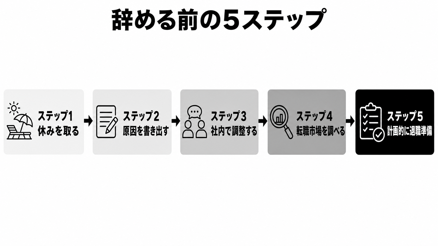 疲れた30代が辞める前にやるべき5ステップの流れ図