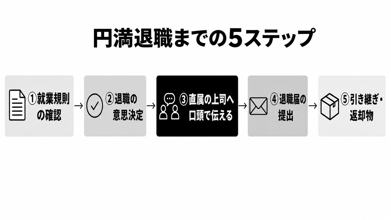 円満退職までの5ステップ: 就業規則確認から引き継ぎまでの流れ