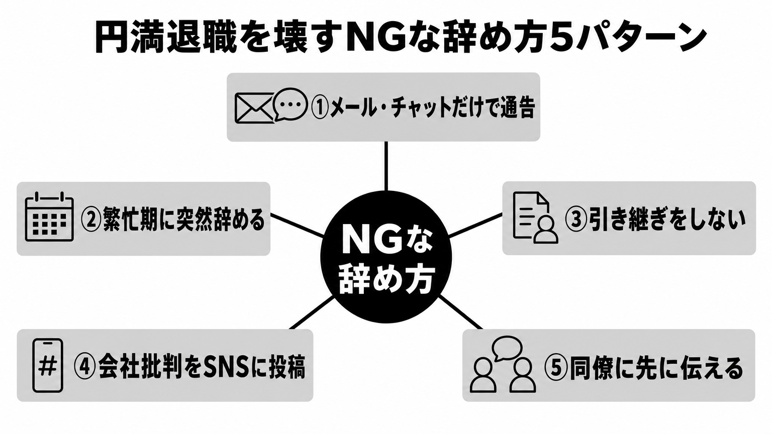 円満退職を壊すNGな辞め方5パターンの一覧図