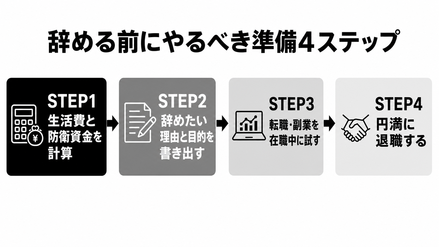 40代が辞める前にやるべき準備4ステップの流れ