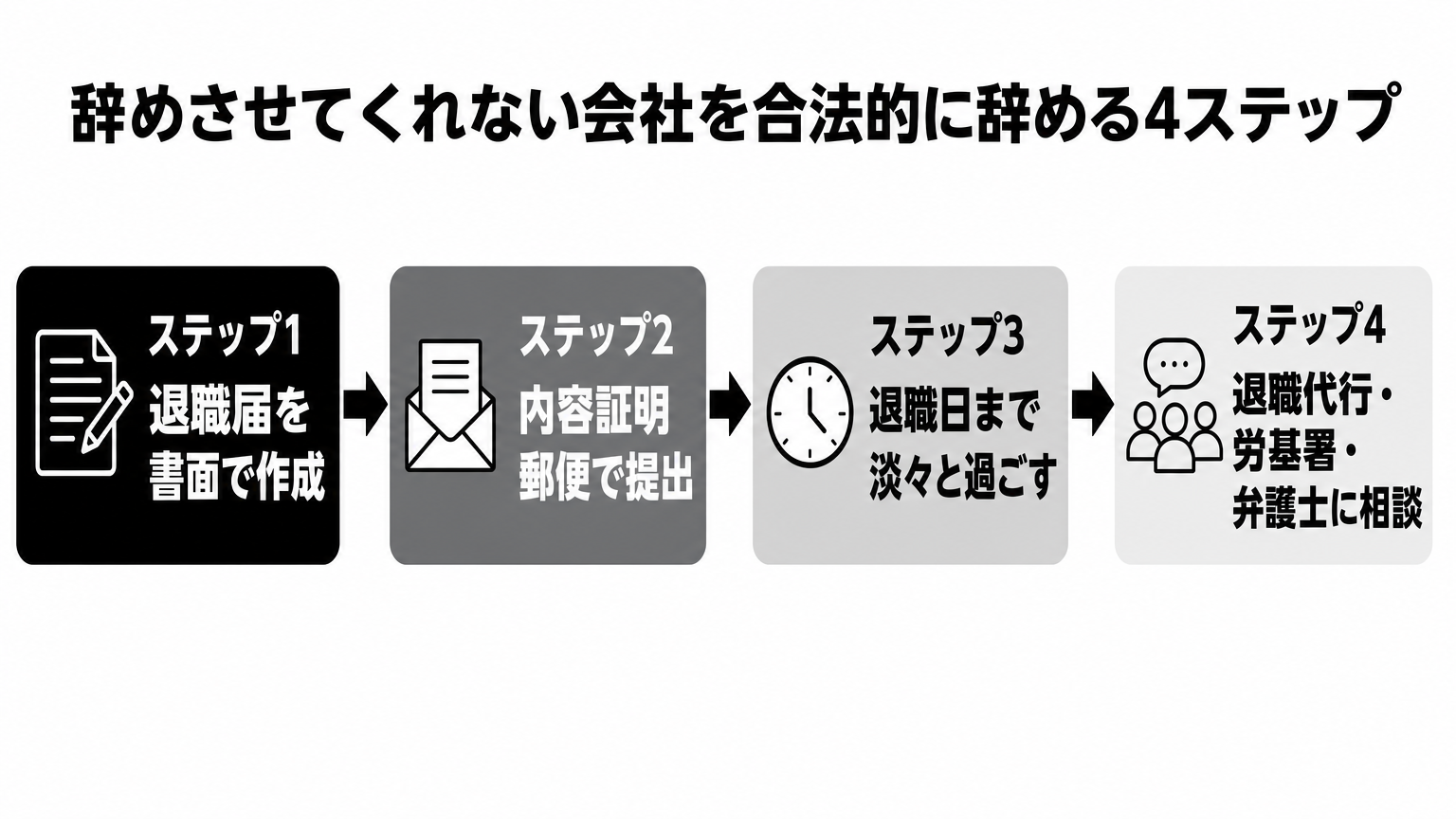 会社が辞めさせてくれないときに取るべき退職の4ステップの流れ