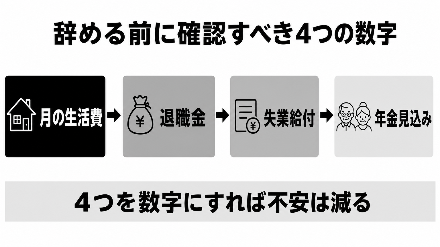 辞める前に確認すべき4つのお金と数字のチェック項目